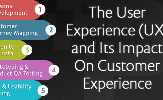 Customer Experience Website Design