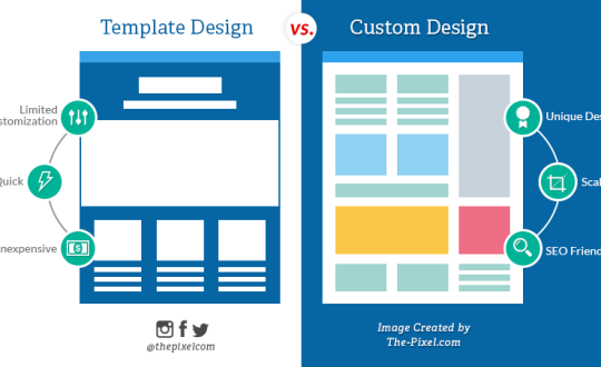 Website Template vs Custom Website Design