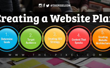 Creating a Website Plan