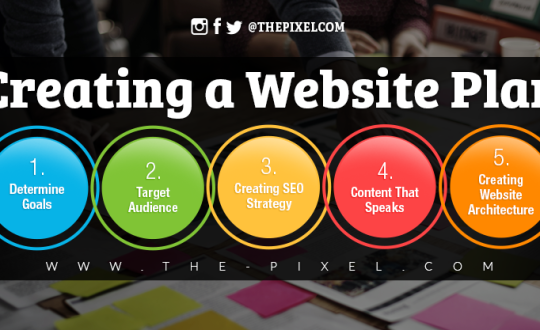 Creating a Website Plan