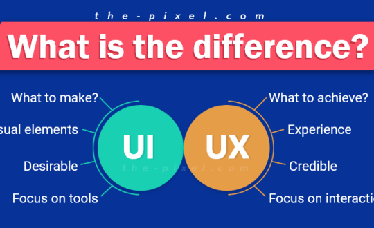 Difference Between UI and UX