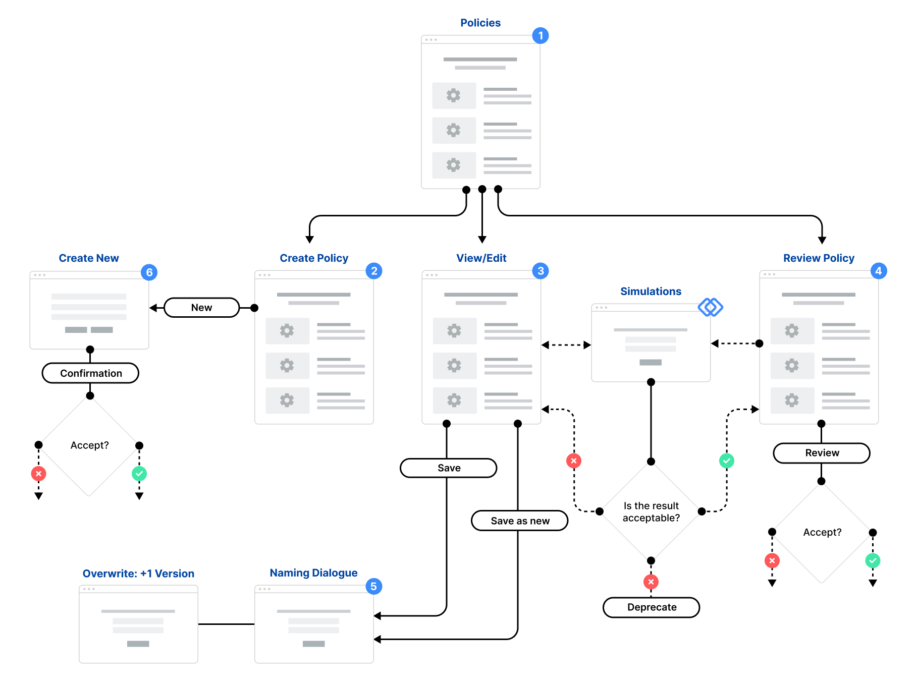 ux-workflow-design