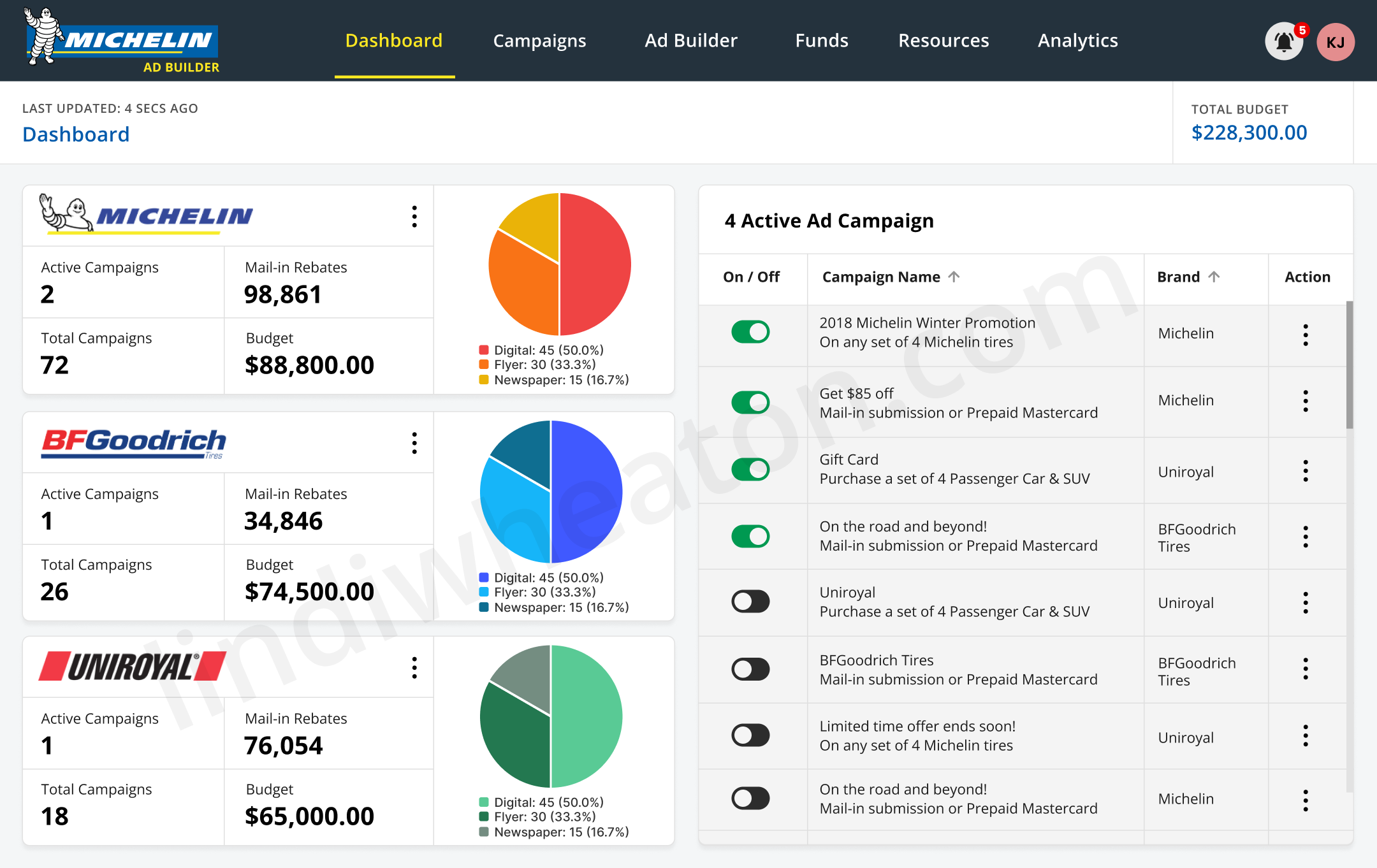 Michelin Ad Builder portal dashboard and creative workflow UI