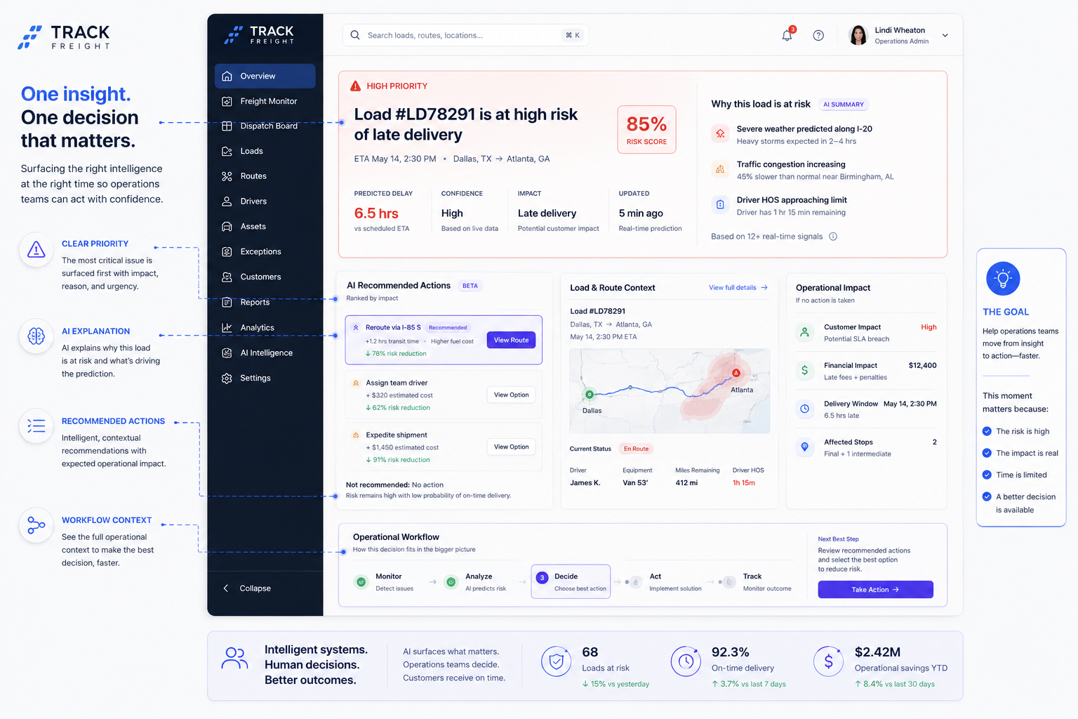 Operational risk dashboard showing shipment priority, freight status, delivery confidence, and transportation workflow intelligence.